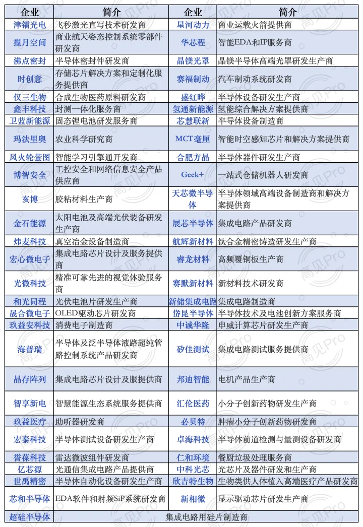 张雪机车估值破10亿，高信资本、浙创投赢麻了