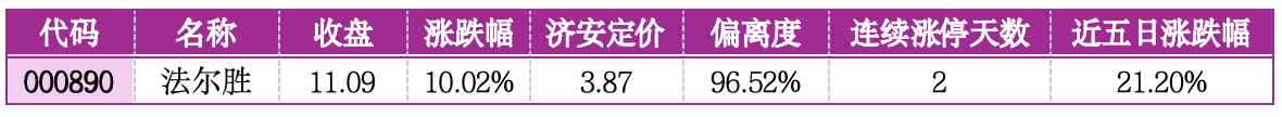 价值判断：涨停板的投资机会和风险提示（3月13日）｜证券市场观察