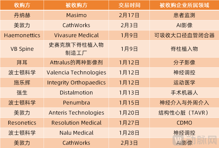 别只盯着IPO，2026跨国械企并购清单曝光，谁是下一块拼图？