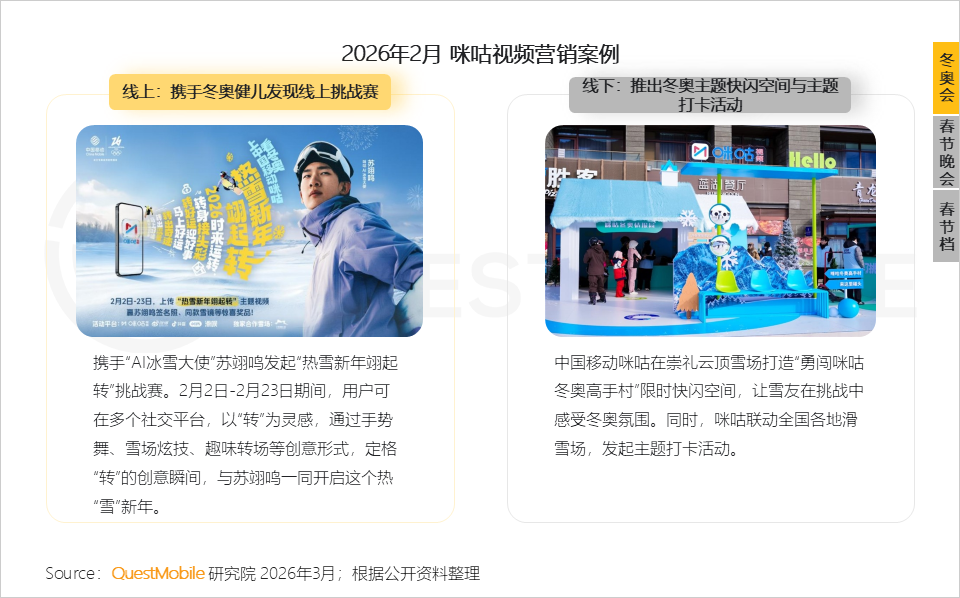 冬日经济洞察报告：从冰雪到冲浪，冬日旅游释放消费动能，年轻人与老年人成为绝对主力