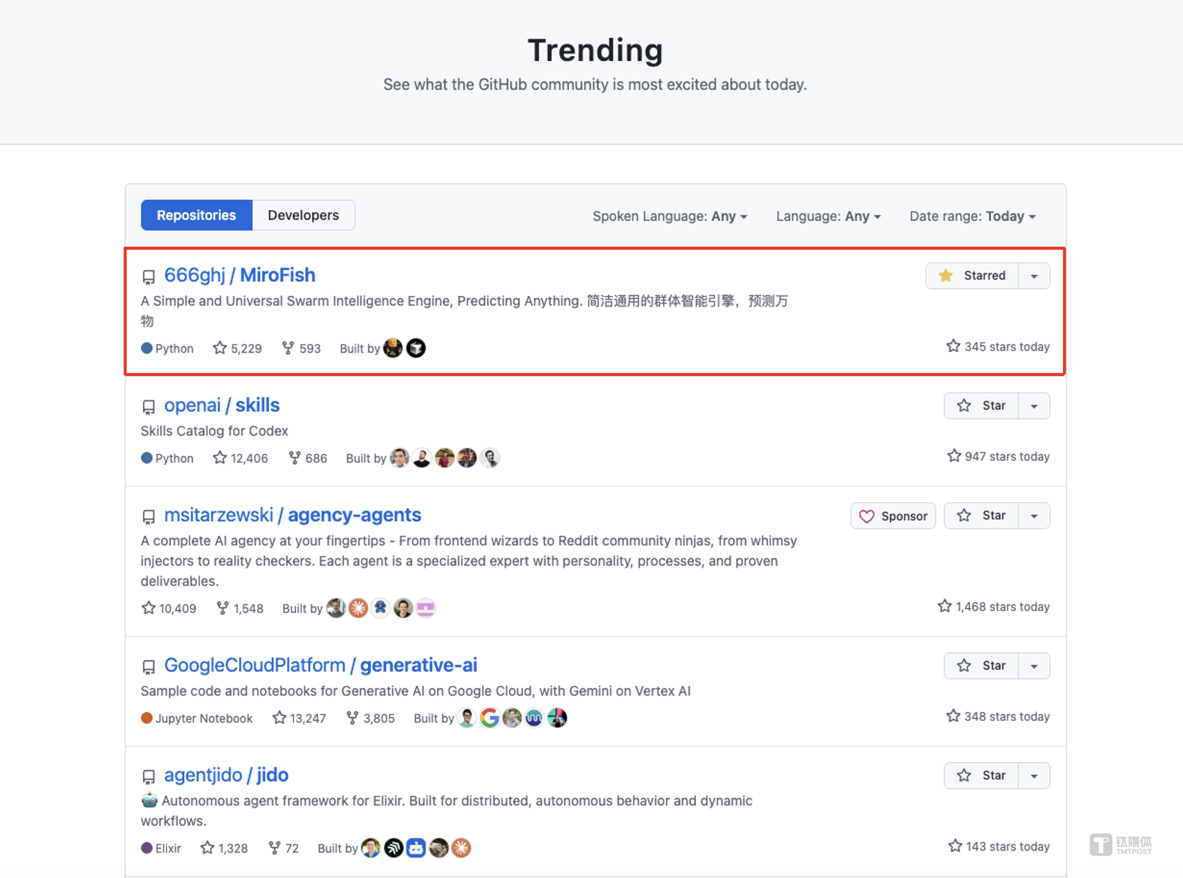 MiroFish登上了GitHub全球趋势榜第一