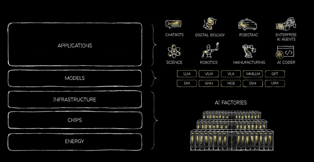 黄仁勋为什么突然写一篇长文？