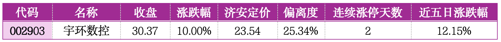 价值判断： 涨停板的投资机会和风险提示 （3月10日）｜证券市场观察