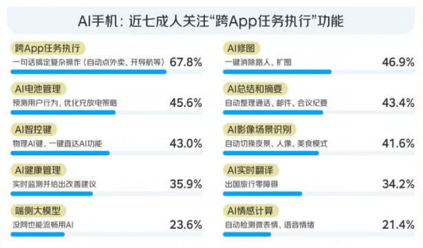 国产手机涨价，抛弃不需要AI手机的人？