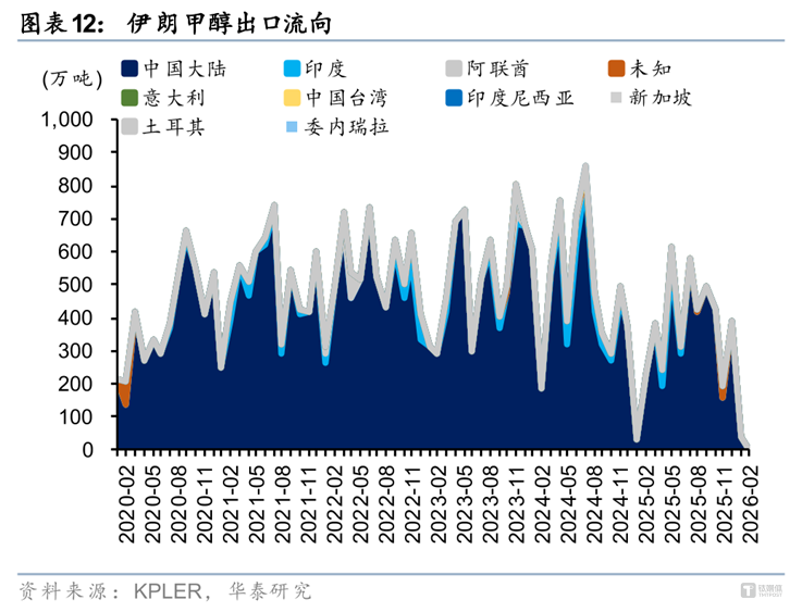 美伊冲突引爆化工行情：谁在涨价，谁还会被推上风口？｜行业风向标