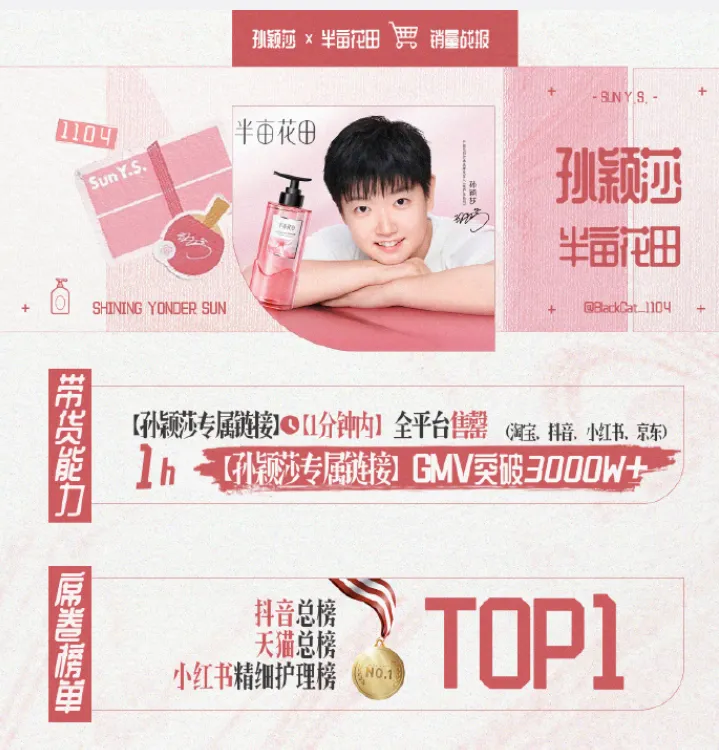 半亩花田冲刺港股，能否打破新消费魔咒？