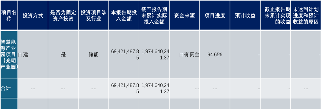 科陆电子，一个“差生”的艰难逆袭