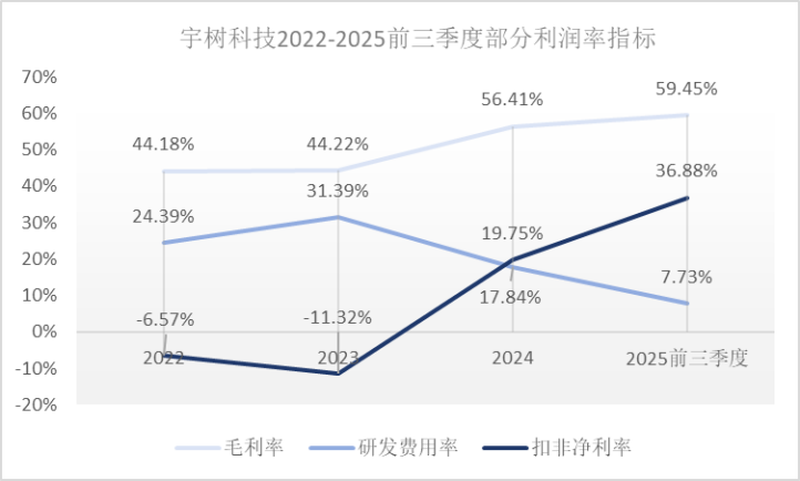 「站起来」赚钱的宇树，市值能冲破千亿吗？