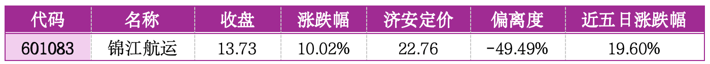 价值判断：涨停板的投资机会和风险提示（3月3日）｜证券市场观察
