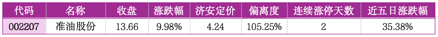 价值判断：涨停板的投资机会和风险提示（3月3日）｜证券市场观察