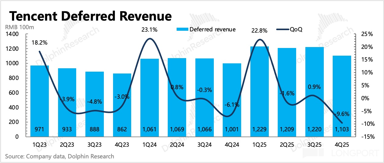 腾讯到了AI 上火候的时候了