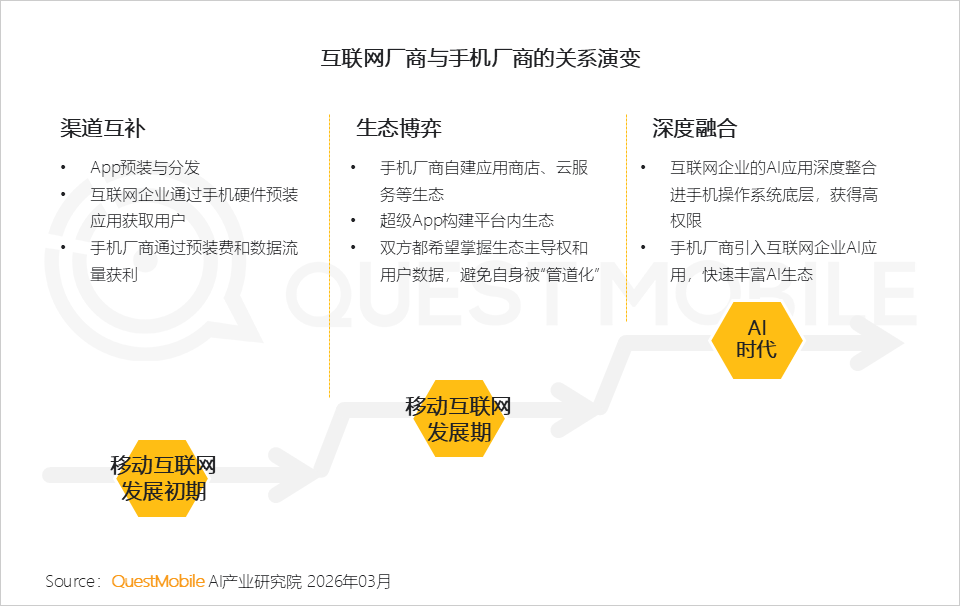 2025年AI应用层发展核心报告：原生App巨头筑墙，新锐破局，AI入口争夺战持续