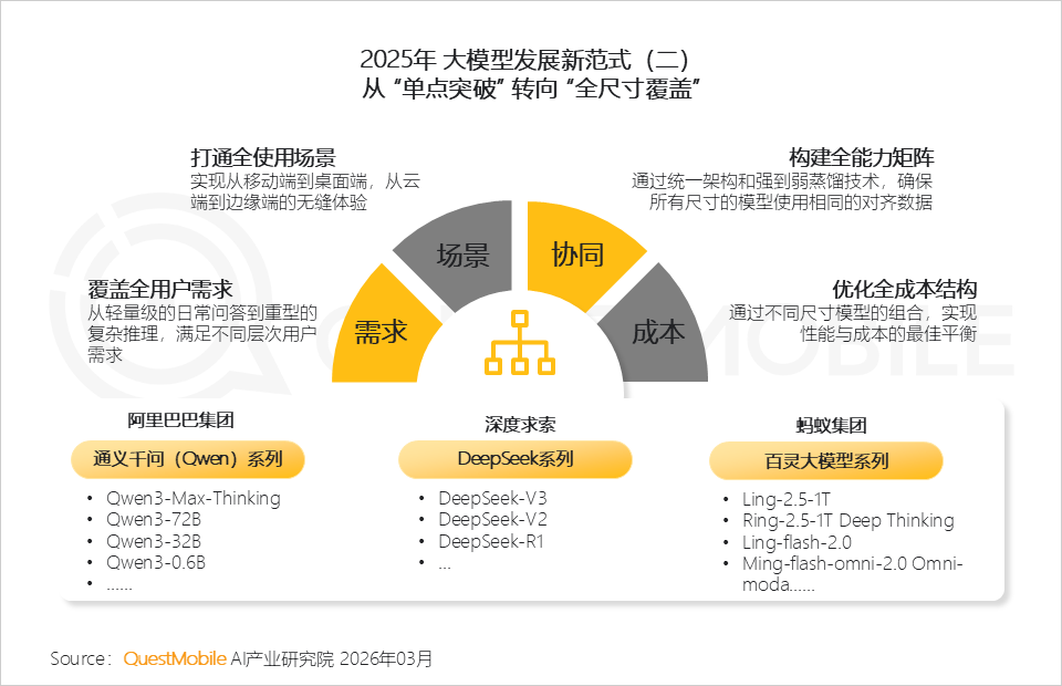 2025年AI应用层发展核心报告：原生App巨头筑墙，新锐破局，AI入口争夺战持续