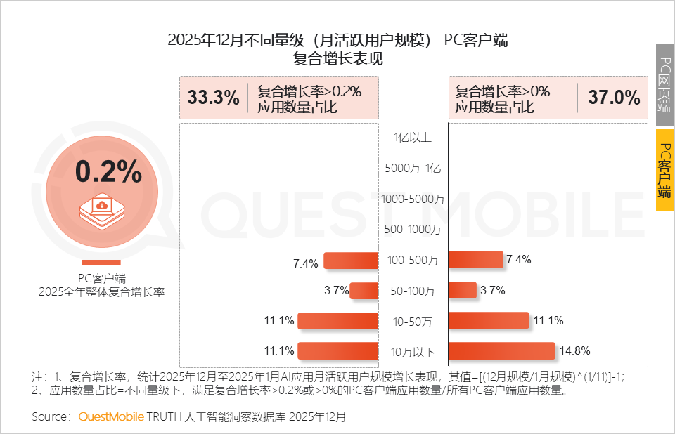 2025年AI应用层发展核心报告：原生App巨头筑墙，新锐破局，AI入口争夺战持续