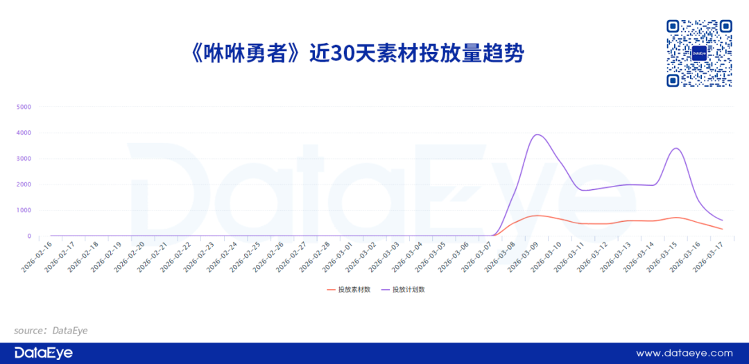 首日空降TOP17，又一“搜打撤”游戏跑出？赛道机会有多大？