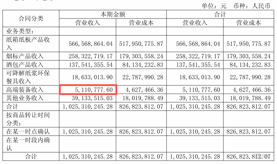 5.5亿再启跨界“棋局”，包装纸龙头“豪赌”国产GPU芯片 | 并购一线