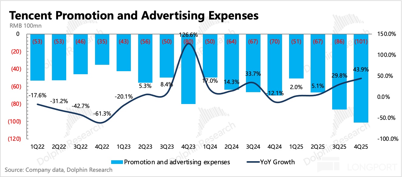 腾讯到了AI 上火候的时候了