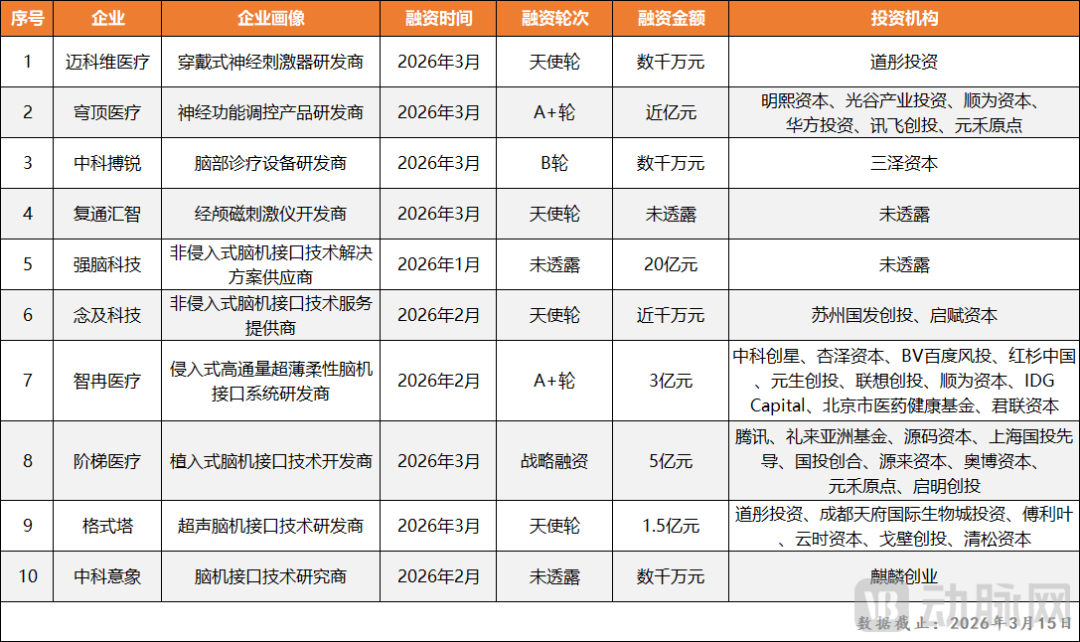 40家医疗企业扭亏为盈：靠什么？又能否延续增长？