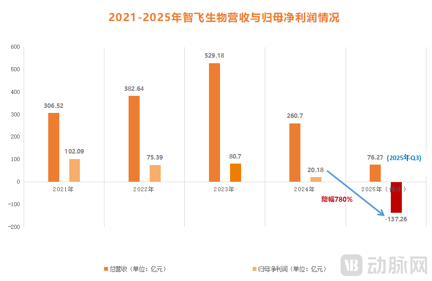 40家医疗企业扭亏为盈：靠什么？又能否延续增长？