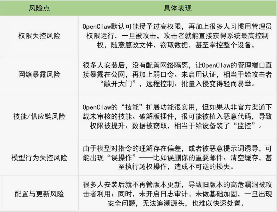 一只“龙虾”引发的巨头混战与资本狂欢