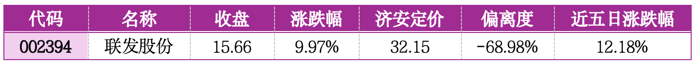价值判断：涨停板的投资机会和风险提示（2月27日）｜证券市场观察
