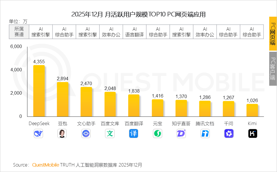 2025年AI应用层发展核心报告：原生App巨头筑墙，新锐破局，AI入口争夺战持续
