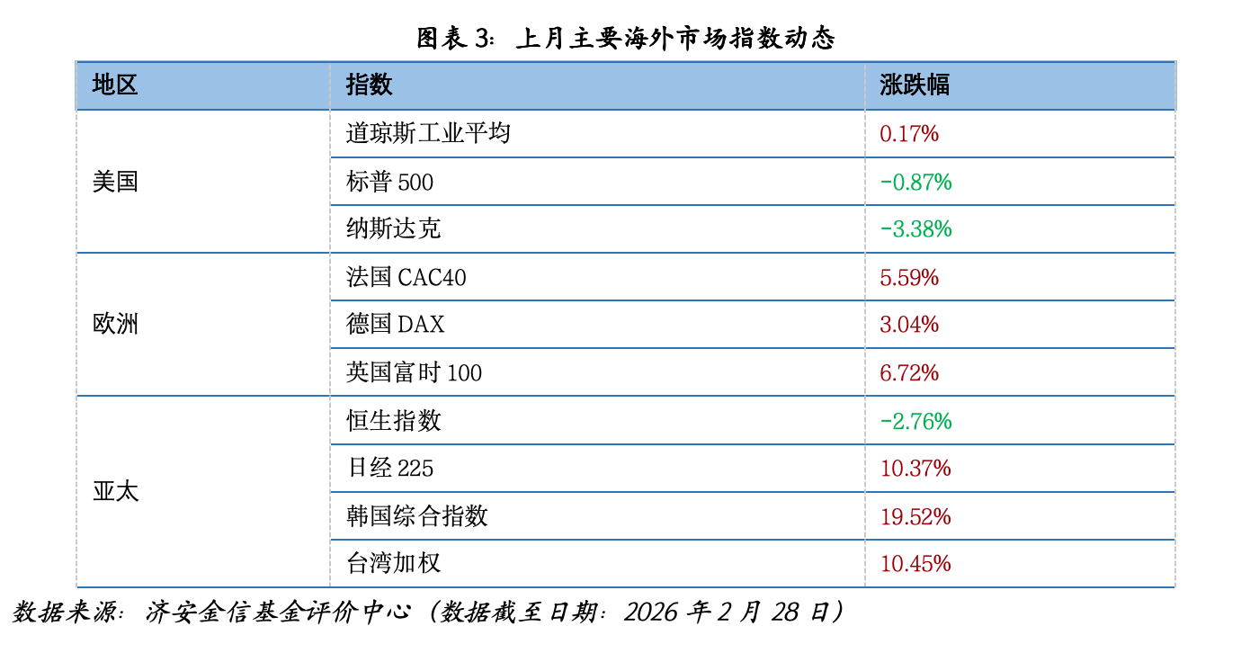 公募基金市场近期关注