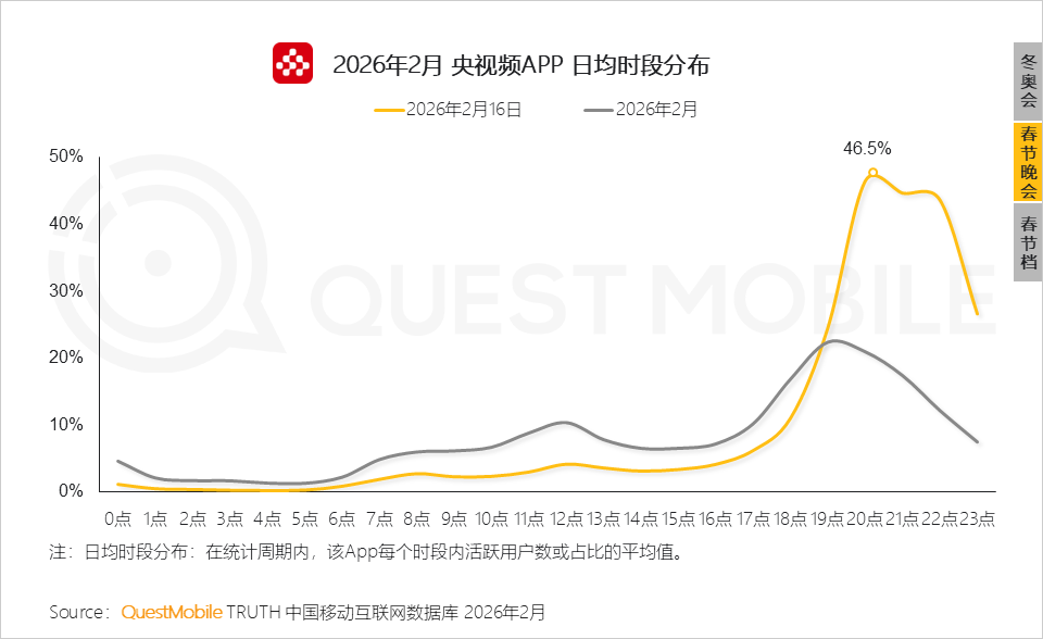 冬日经济洞察报告：从冰雪到冲浪，冬日旅游释放消费动能，年轻人与老年人成为绝对主力