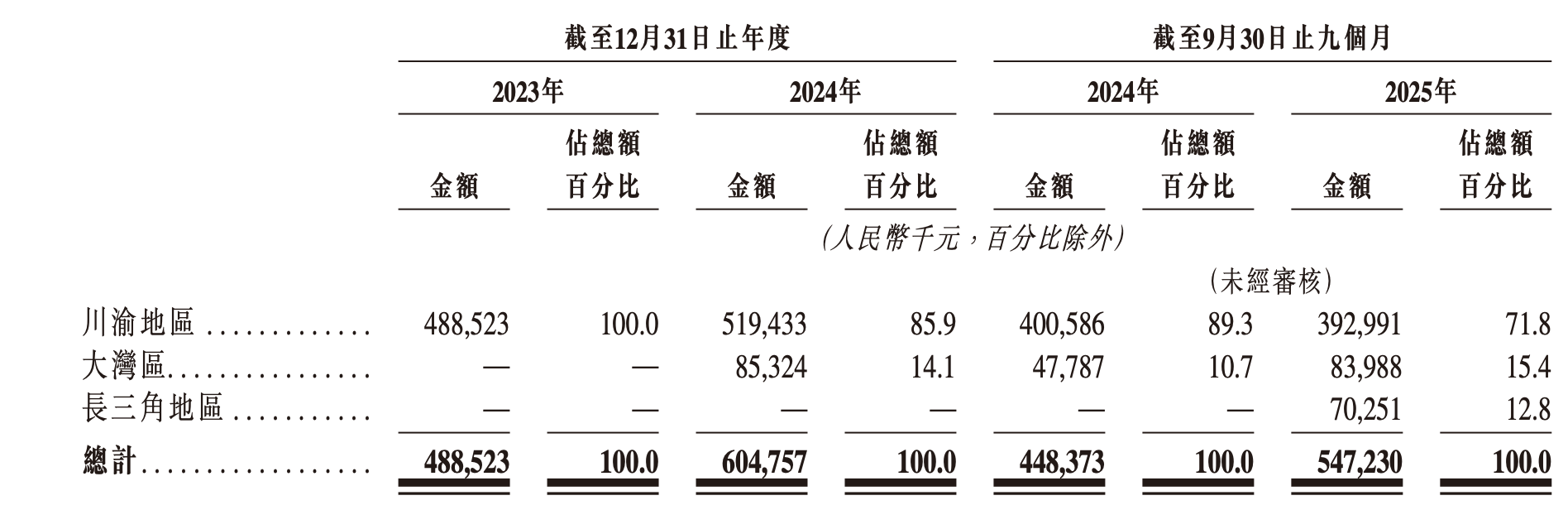 “锦欣系”第二个IPO来了，开讲康养板块资本故事｜IPO观察
