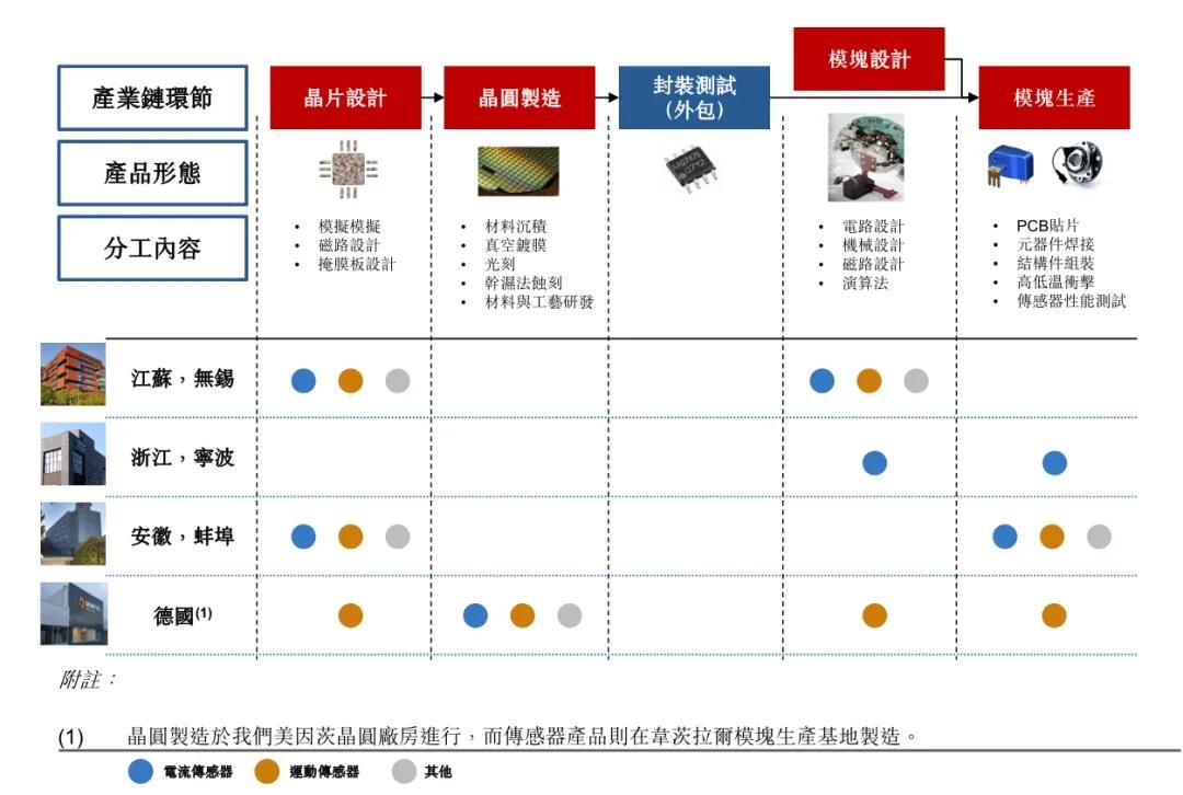 去故事化时代的第一张门票，希磁科技给硬科技IPO打了个样