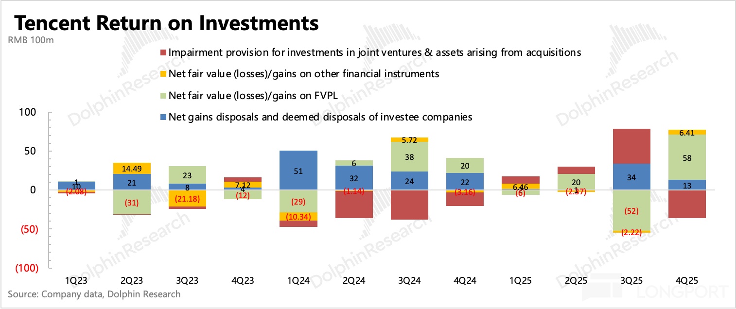 腾讯到了AI 上火候的时候了