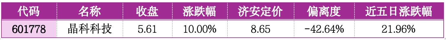 价值判断： 涨停板的投资机会和风险提示 （3月10日）｜证券市场观察