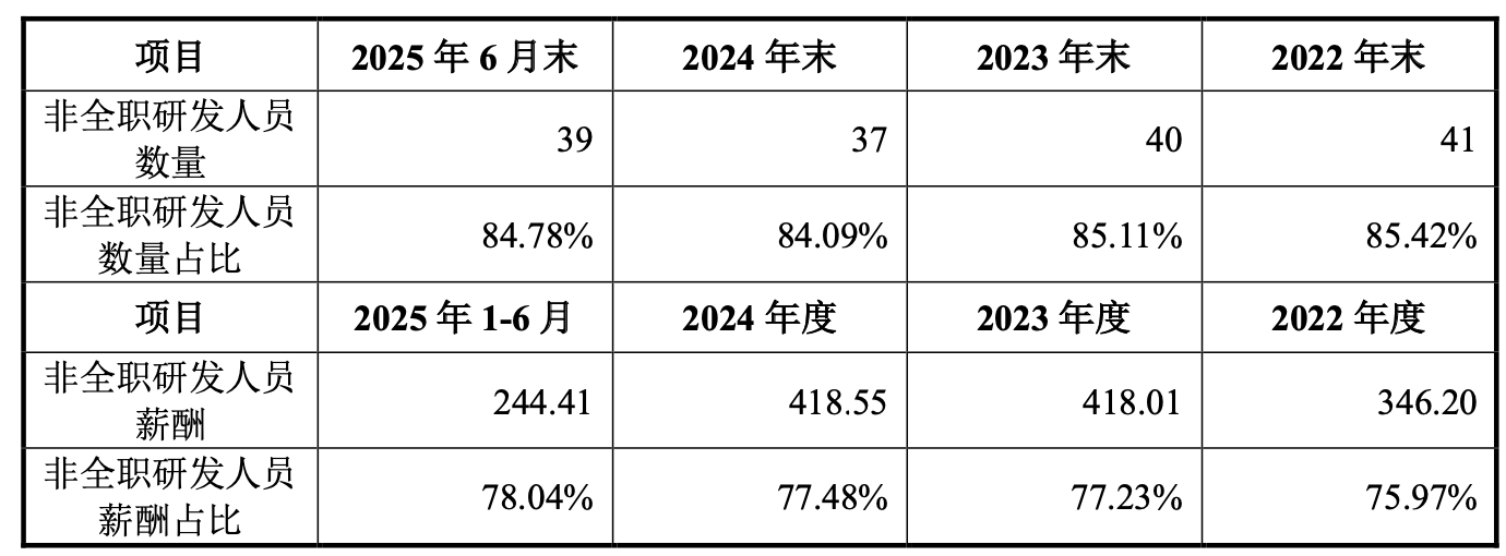 南方乳业冲刺北交所：募资缩水4成，员工岗位属性乱套｜IPO观察