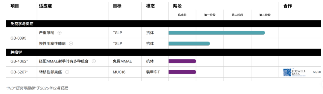 拿下AI制药史上最大IPO，这家公司将挑战阿斯利康等巨头