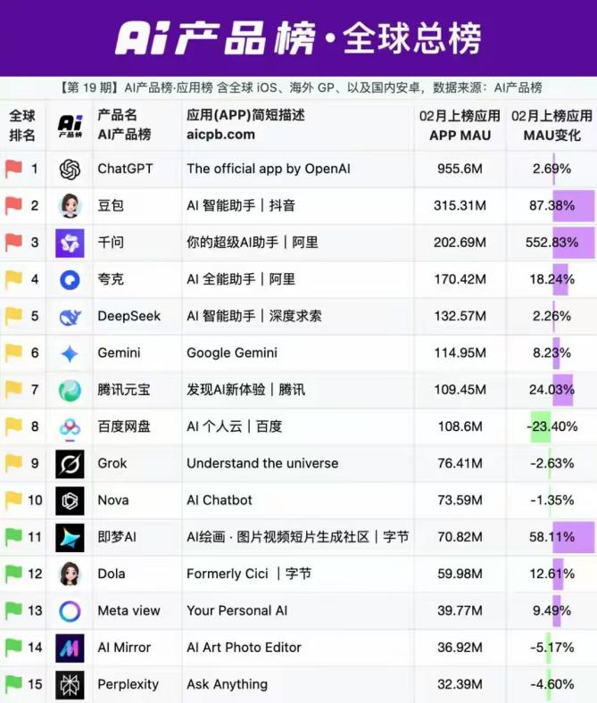 豆包带货，千问充话费：大模型进入“办事时代”