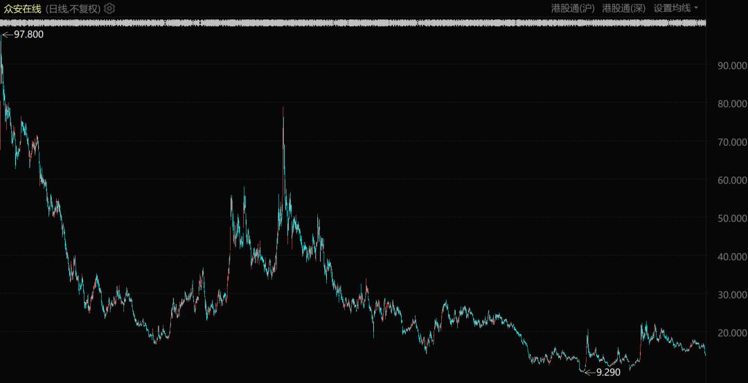 众安在线还算科技公司吗