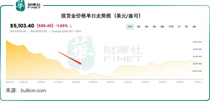 原油破百，对全球资产定价有何影响？