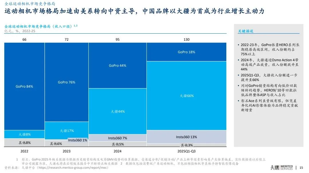 为啥影石愿意将自己的专利“开源”？