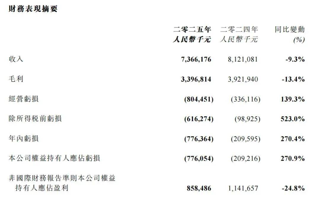 閱文2025:IP+AI驗證期