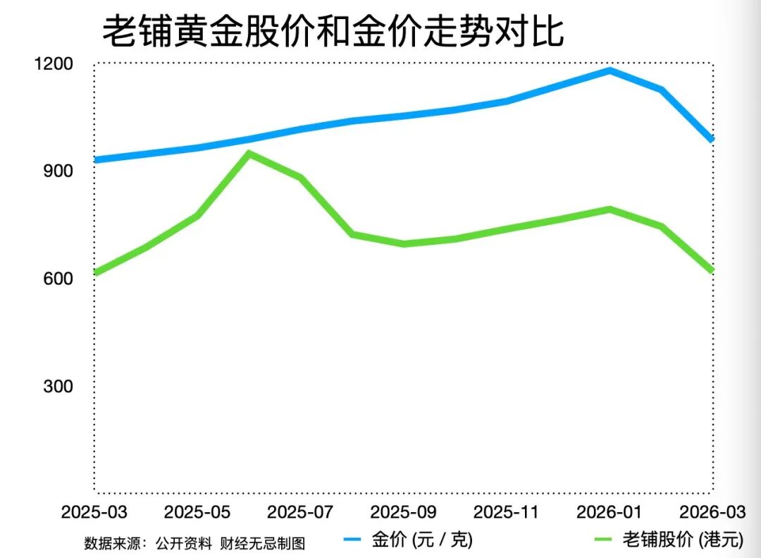 太多人想教老铺黄金怎么做生意了