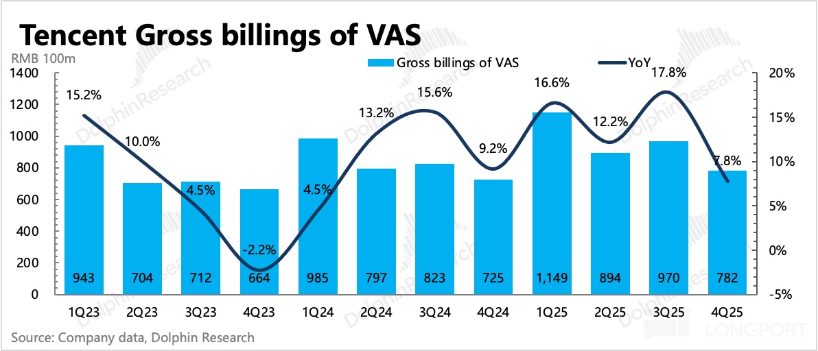 腾讯到了AI 上火候的时候了
