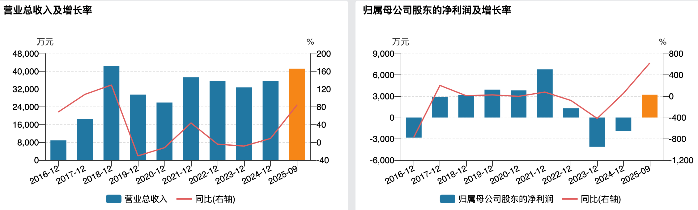 大股东半数持股将拍卖，四川金顶控制权或再生变