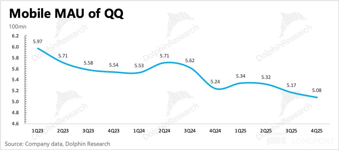 腾讯到了AI 上火候的时候了