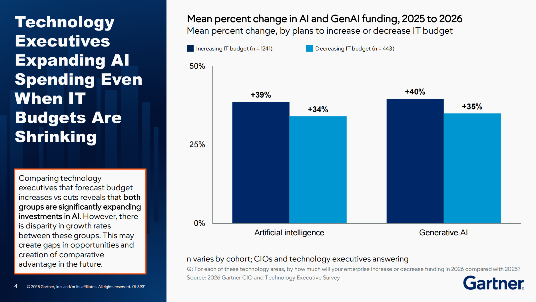 芯片2030年要国产80%，但眼下AI安全投入竟不足5%：Gartner 2026拉响CIO警报
