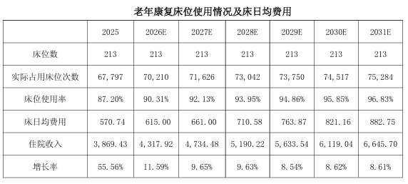 越亏越买！莎普爱思旧雷未清再添新商誉，溢价24倍收购实控人医院丨并购一线