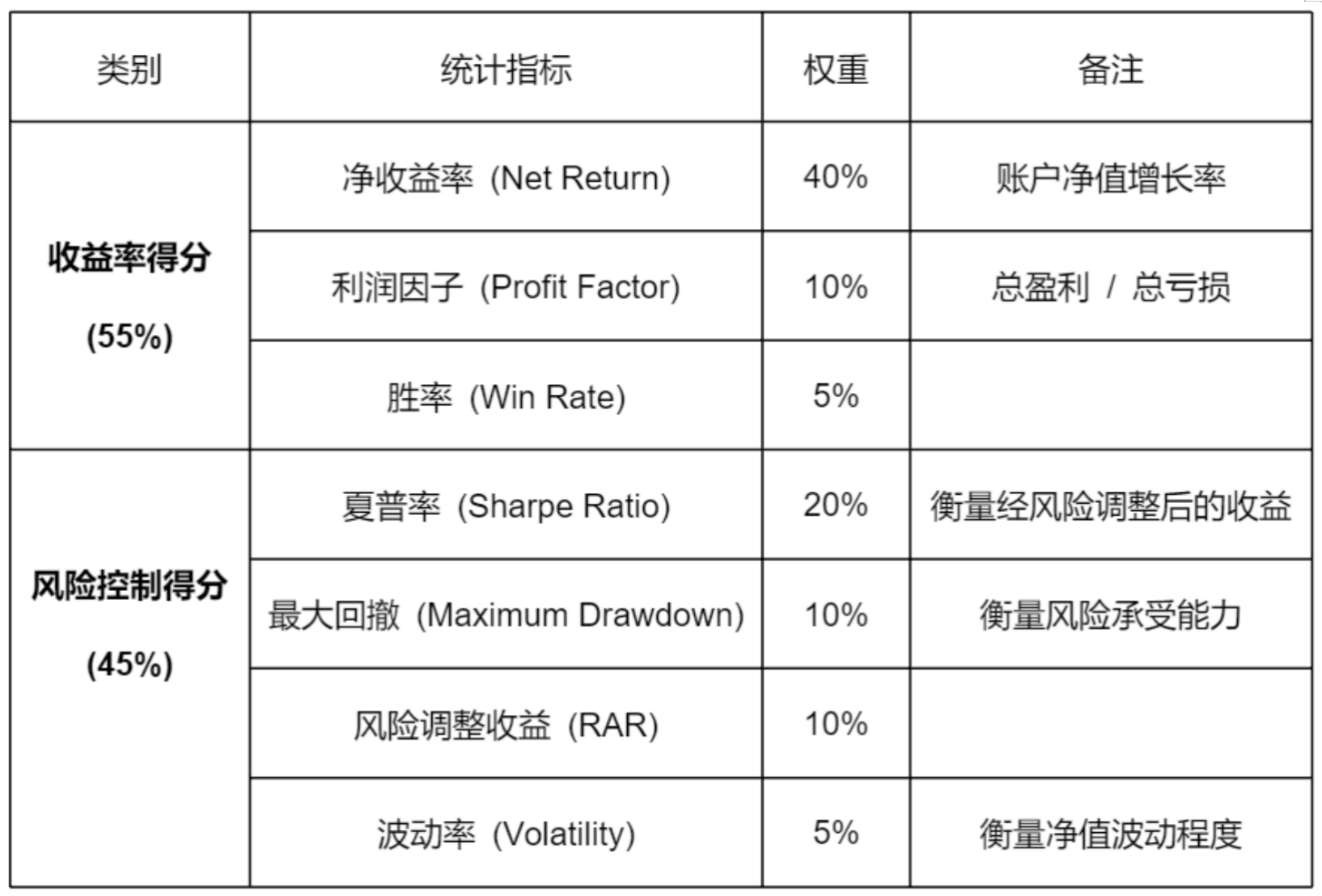 实战定义价值：Digital Quant 2026 官方赛则发布