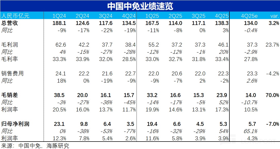 海南封关顺风起，中国中免能成为 “风口上的猪” 吗？