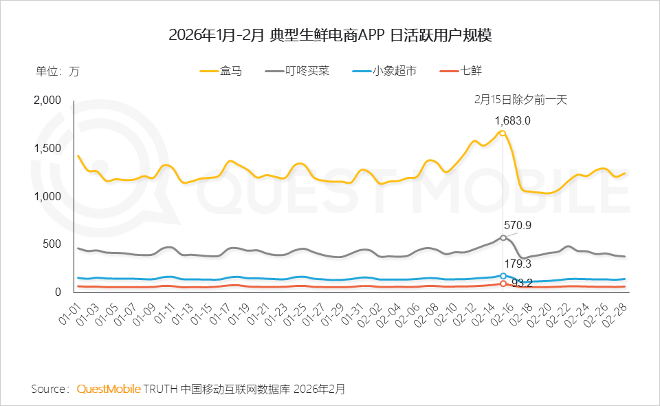 冬日经济洞察报告：从冰雪到冲浪，冬日旅游释放消费动能，年轻人与老年人成为绝对主力