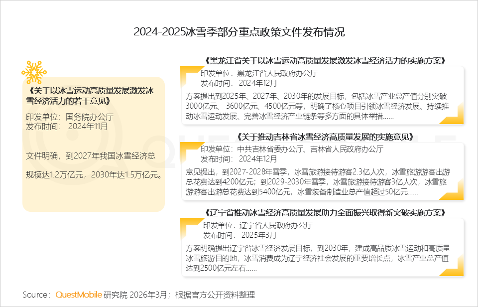 冬日经济洞察报告：从冰雪到冲浪，冬日旅游释放消费动能，年轻人与老年人成为绝对主力