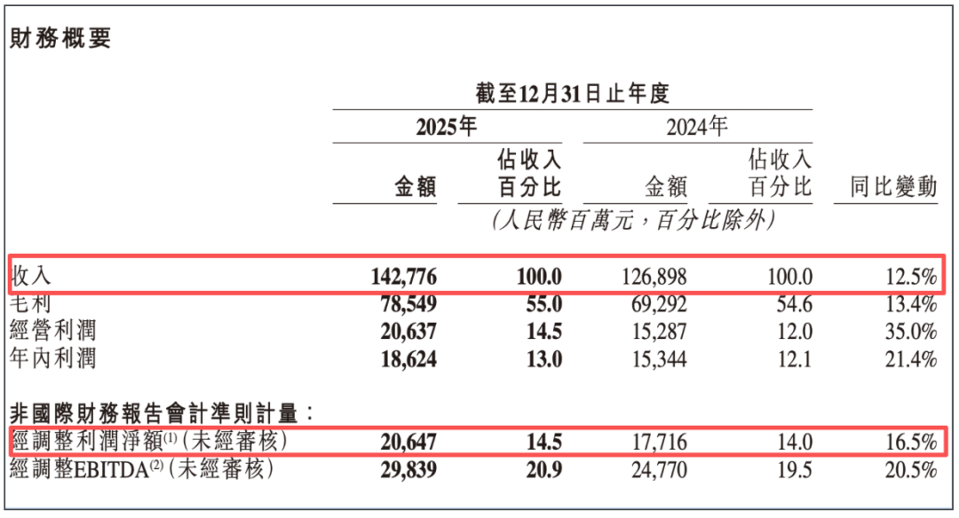 程一笑不是“盖世英雄”
